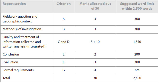 investigation write up guidelines